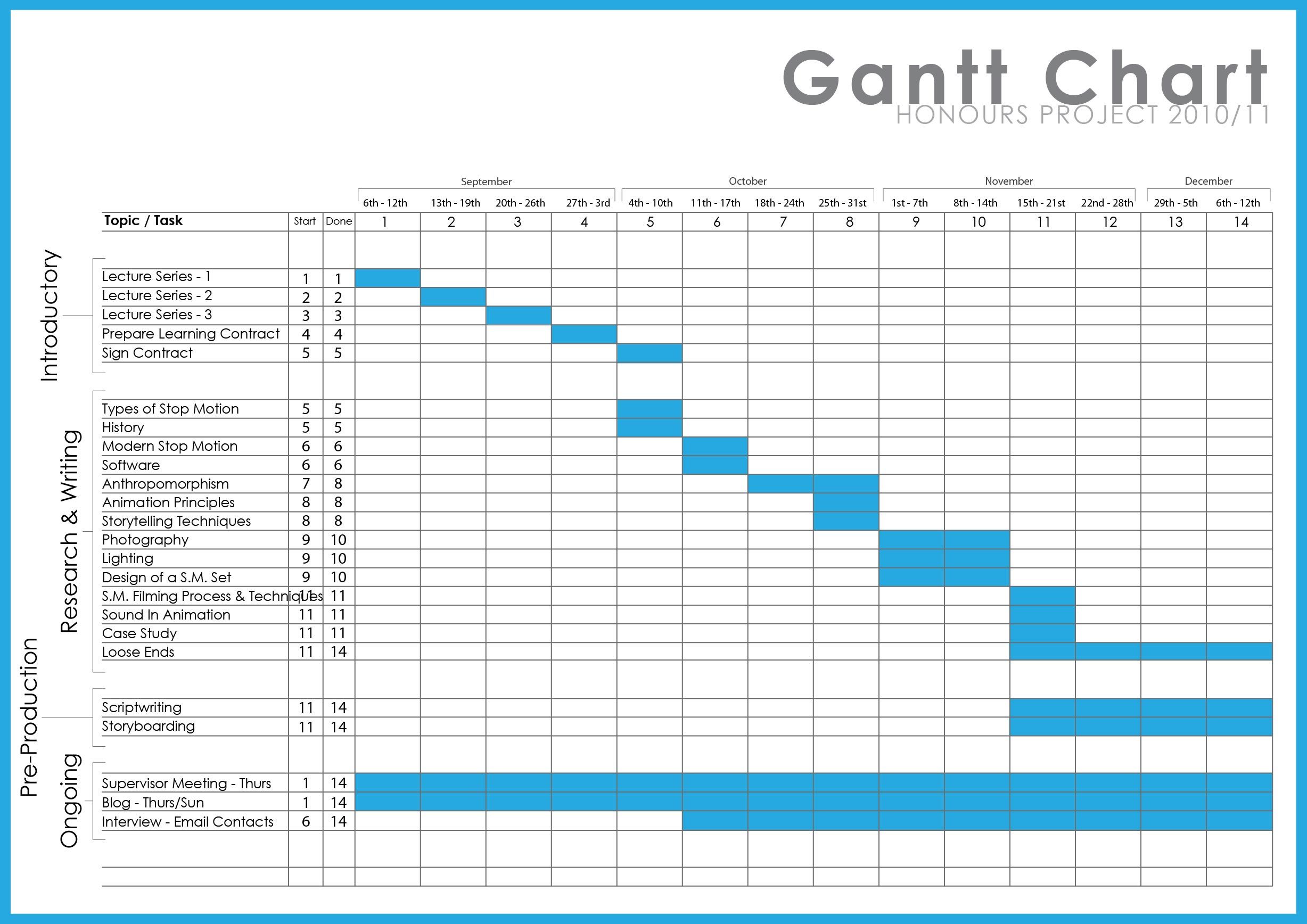 microsoft project templates gantt chart